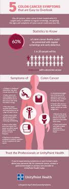 Warning signs of colorectal cancer. 5 Colon Cancer Symptoms That Are Easy To Overlook