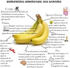știați Cate Beneficii Oferă Bananele Sănătății Noastre Banana Fruit Food