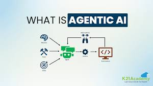 Agentic AI Success Story