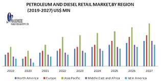 Free malaysia today (fmt) 25.5 c. Global Petroleum And Diesel Retail Market Industry Analysis