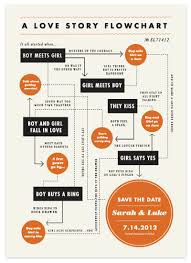 a love story flowchart invites flow chart design save