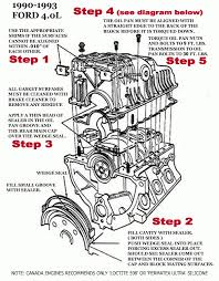 Cobalt327, crashfarmer, crosley, irelands child, jon, kultulz, metzijndrie, onebraveheart46, techinspector1(click here to edit this page anonymously, or register a username to be credited for your work.) bore and stroke of 3.50 x 2.87. 1993 Ford 4 0 Engine Diagram Wiring Diagram All List About List About Huevoprint It