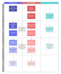 how to craft an effective new employee orientation process