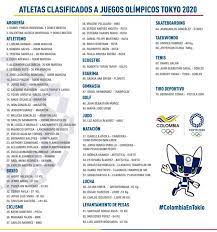 Tokio 2020 juegos olimpicos 2021. Colombia Registra A 70 Deportistas Para Tokio 2021 As Com
