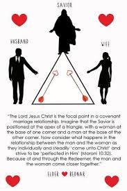 February 2016 Visiting Teaching Message Marriage Triangle Elder Bednar Free Printable Church Quotes Visiting Teaching Lds Quotes