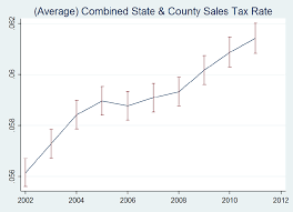 Pdf State And Local Sales Taxes And Business Activity In