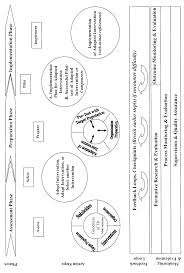 Adapting Evidence–Based Behavioral Interventions for New Settings and  Target Populations
