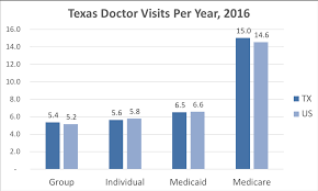 Whether you're looking to purchase a brand new policy during open enrollment in the healthcare marketplace or you're pretty happy with your current plan, saving money on the cost of healthcare is always an added benefit that can boost your. Texas Health Insurance Valchoice