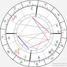Nick Jonas Birth Chart Horoscope Date Of Birth Astro