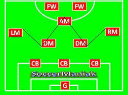 3 5 2 Soccer Formation Click Here To Learn Everything You Need About The 3 5 2 Formation In Soccer Soccer Coaching Drills Soccer Training Soccer Drills