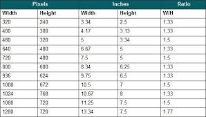 Digital Conversion Chart Inch To P Yahoo Image Search