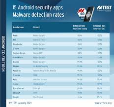 Jaxx liberty (based in canada) is a very popular bitcoin wallet with support for tons of different coins, like litecoin, ethereum (eth), bitcoin cash, dash an … The Best Protection Apps For Android In Spring Of 2021