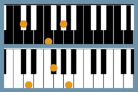 Immagina di sederti al pianoforte e di riuscire a suonare quasi ogni canzone fin da subito, senza dover leggere lo spartito. Accordi Pianoforte Tecnica Del Negativo Fotografico Ed Arpeggio