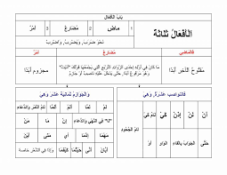 Maybe you would like to learn more about one of these? Pembahasan Materi Nahwu Bab Af Al Dunia Pendidikan