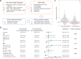 Image result for Lymphocyte Count