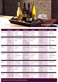 Printable Wine Pairing Chart Hy Vee Wine Spirits Have Certified Wine Specialists On Location To Win Wine Food Pairing Wine Pairing Wine Pairings Chart