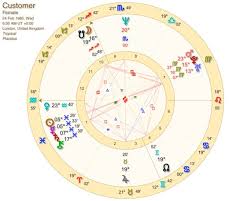 Full Birth Chart Reading By Experienced Astrologer With Detailed Sun Moon Rising Signs And Career Love Self Horoscope Advice