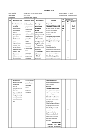 Simulasi visual adalah media untuk menyampaikan ide dan konsep dalam bentuk simulasi digital ( audio dan visual ). Kisi Soal Simulasi Digital Kelas X Semester 2 Jawabanku Id