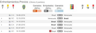 En este video las cartas de tarot predicen el encuentro del viernes 13 de noviembre del 2020 entre brasil vs. Pronostico Brasil Vs Venezuela Estadisticas Previa Y Picks De Apuestas Clasificacion Mundial 2022 Pronosticos Oddschecker