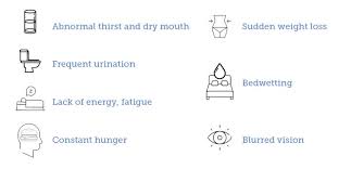 Know Your Risk Of Type 2 Diabetes