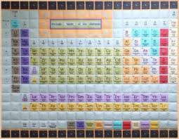 Periodic Table Of The Elements Quilt Sewing Machine Embroidery Periodic Table Of The Elements Machine Embroidery