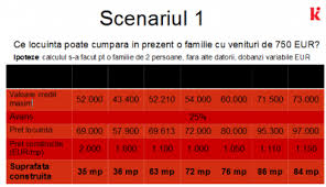 Posibilitatea de a avea locuinta ta: Sincer O Familie Cu Venituri Lunare Sub 4 000 De Lei Nu Ar Trebui SÄƒ Ia Un Credit Pe 30 De Ani Pentru CasÄƒ Interviu Cu Anca Bidian Kiwi Finance