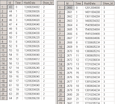 What is the intersection of a pair of set? Intersection Of Two Sets Lists Of Data Stack Overflow