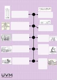 ACTIVIDAD 14. MAPA CONCEPTUAL: ARQUITECTURA POSMODERNA