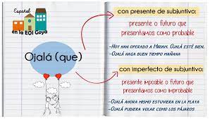 En las tres formas tenemos el subjuntivo en presente, pretérito y pluscuamperfecto. Pin On Gr Subjuntivo