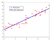 Regression Analysis Wikipedia