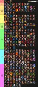 Full credits go to erce yazici for putting together this tier list. Marvel Future Fight Mar 2021 Update V2 Tier List Community Rank Tiermaker