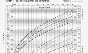 Baby Growth Chart Percentile Lamasa Jasonkellyphoto Co