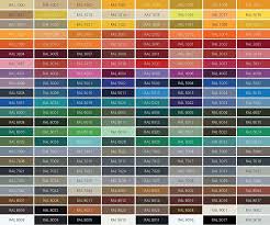 ral colours for powder coating fencing