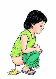 Image result for Defecation