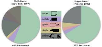 How Much Recycling Actually Gets Recyled Nitty Gritty