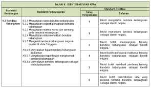 Kepentingan menghormati bendera kebangsaan malaysia. Http Www Ppdmukah Com Images Pdf Panduan Penataran Pengarah 10072020 Pdf