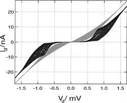We do insist that you abide by the rules and policies detailed below. Noise In The Single Electron Transistor And Controlled Josephson Current In Ballistic Three Terminal Devices Sciencedirect