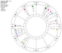 A fost cutremur acum 10 minute. Cutremurele Din Romania Partea I Astrele