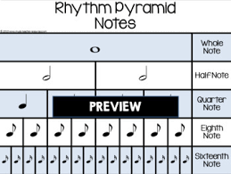 Musical symbols are marks and symbols in musical notation that indicate various aspects of how a piece of music is to be performed. Music Rhythm Charts Notes And Rests Value Charts Poster Tpt