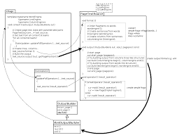 wiki howto create pdf to whatever conversion