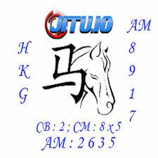 Pin On Prediksi Togel Hari Ini