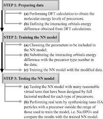 The examples in this repo demonstrate how orttrainer * api can be used to switch the training backend for such models to onnx runtime with just a few changes to the existing training code. State Of The Art Predictive Modeling Of Hydroxyapatite Nanocrystallite Size A Hybrid Density Functional Theory And Artificial Neural Networks Springerlink