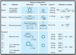 pin on mechancial engineering