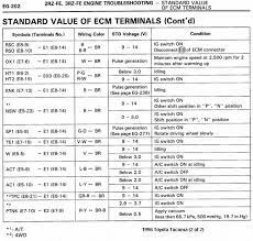 Below are 45 working coupons for code p0500 toyota tacoma from reliable websites that we have updated for users to get maximum savings. Multiple Codes After Wreck Toyota Tacoma Forum