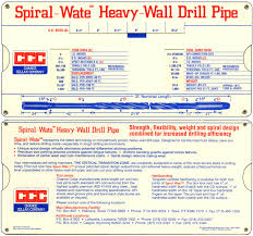 Hermans Slide Rule Catalogue At Isrm Full List A Z