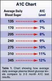 Diabetes Diagnosis This Is How They Determine Whether You