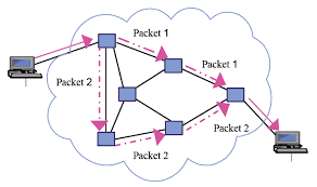 Learn how frame relays operate and how to configure a cisco router into a frame relay switch. Packet Switching Network Encyclopedia