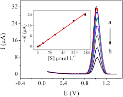 Home›conversion›temperature› fahrenheit to celsius (°f to °c). Assessment Of The Performance Of Triphenylphosphine For The Voltammetric Determination Of Elemental Sulphur In Cosmetic Products Analyst Rsc Publishing Doi 10 1039 C8an00799c