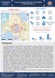 The volcano erupted on sunday, jan. Flash Update No 03 Taal Volcano Eruption Philippines 15 January 2020 Aha Centre