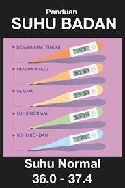 Thermometer non contact merupakan alat ukur suhu yang dapat mengukur suhu seperti suhu tubuh tanpa harus disentuh karena alat ini menggunakan sensor suhu. Suhu Yang Kurang Dari 35 Tu Bukan Berita Rtm Sabah Facebook